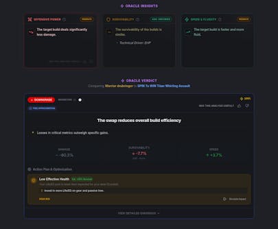 Oracle analysis and verdict for Path of Exile 2 builds, highlighting offense, defense, and overall recommendations to guide build decisions.