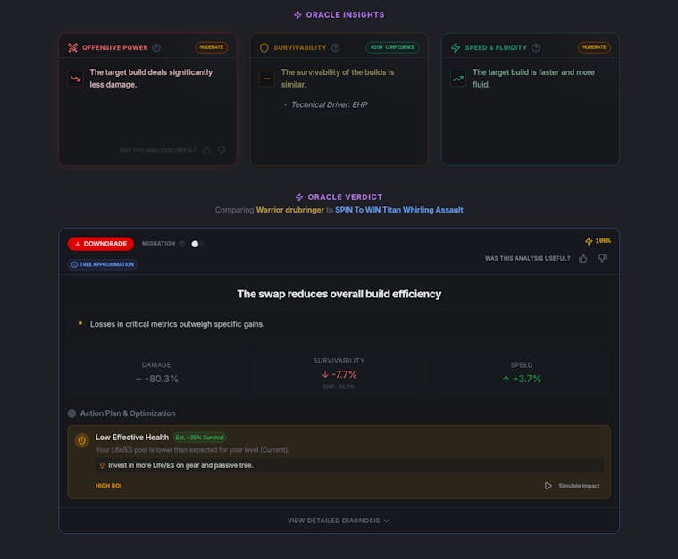 Oracle analysis and verdict for Path of Exile 2 builds, highlighting offense, defense, and overall recommendations to guide build decisions.