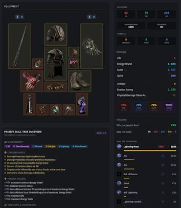 Automatic Path of Exile 2 character stat calculation inside Path of Codex — including DPS, EHP, resistances, and defensive layers.