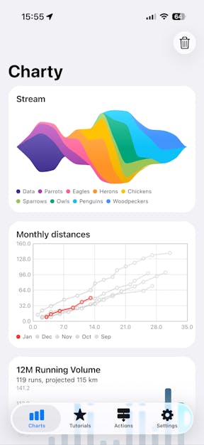 Screenshot of Charty’s main view showing the new style