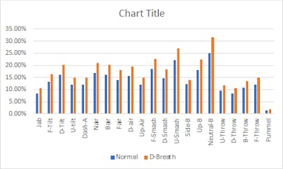 Chart of all moves normal and deep breath