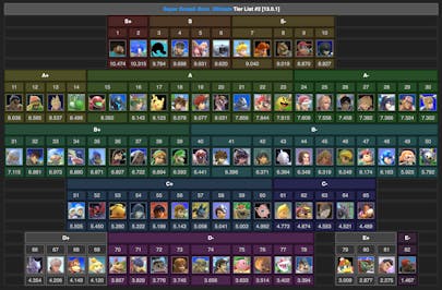 LumiRank Tier List #2 (February 15th, 2024)